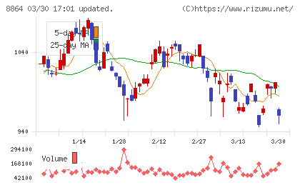 空港施設チャート