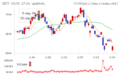 エスリードチャート