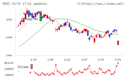 エスコンチャート