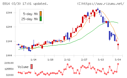 エリアリンクチャート