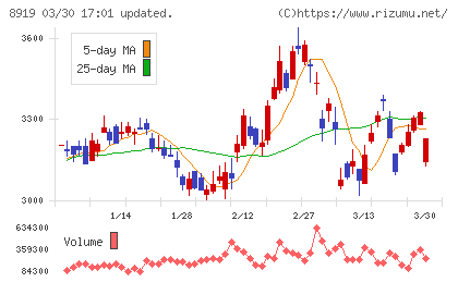 カチタスチャート