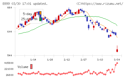 グランディハウスチャート