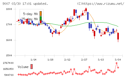 小田急電鉄チャート