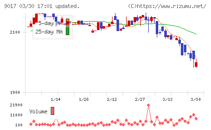 新潟交通チャート