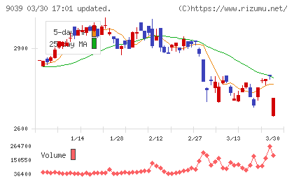 サカイ引越センターチャート