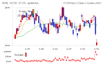 神戸電鉄チャート