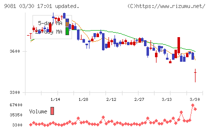 神奈川中央交通チャート