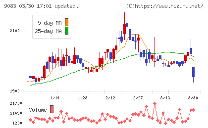 神姫バスチャート