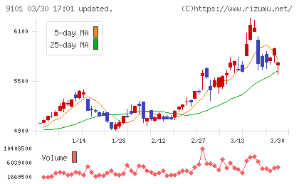 日本郵船チャート