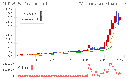 明海グループチャート