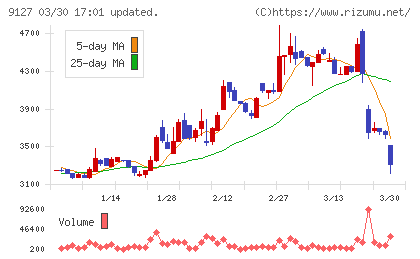 玉井商船チャート