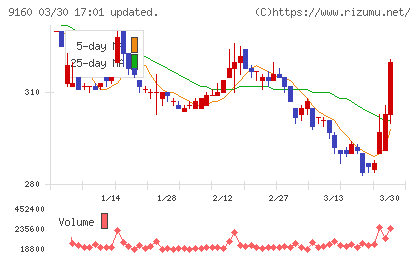 ノバレーゼチャート