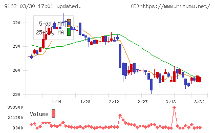 ブリーチチャート