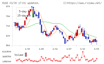 ＧＥＮＤＡチャート