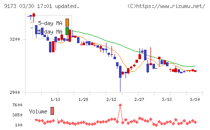 東海汽船チャート