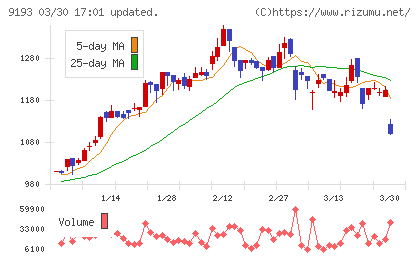 東京汽船チャート