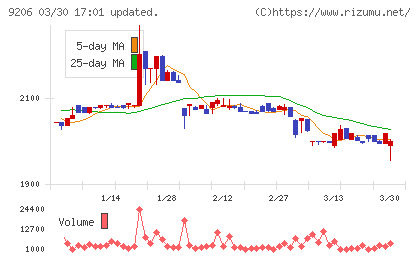 スターフライヤーチャート
