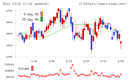 エフ・コードチャート