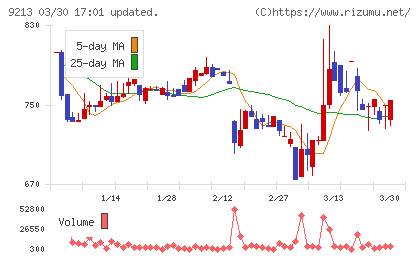 セイファートチャート