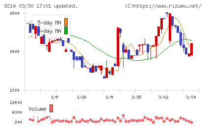 Ｒｅｃｏｖｅｒｙ　Ｉｎｔｅｒｎａｔｉｏｎａｌチャート
