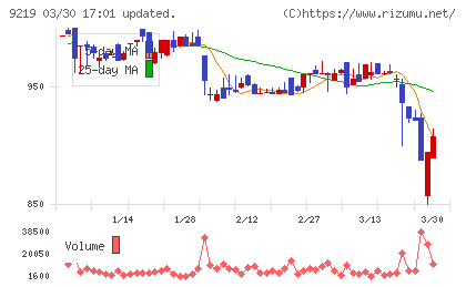 ギックスチャート