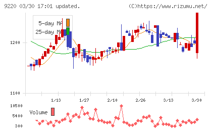 エフビー介護サービスチャート