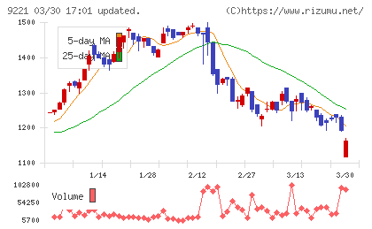 フルハシＥＰＯチャート