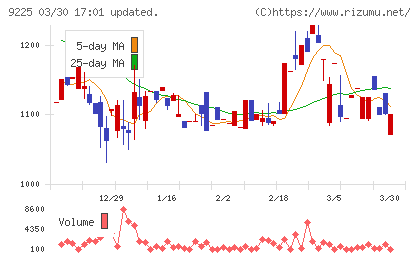 ブリッジコンサルティンググループチャート