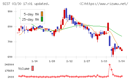 笑美面チャート