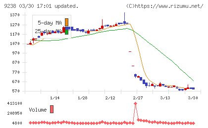 バリュークリエーションチャート
