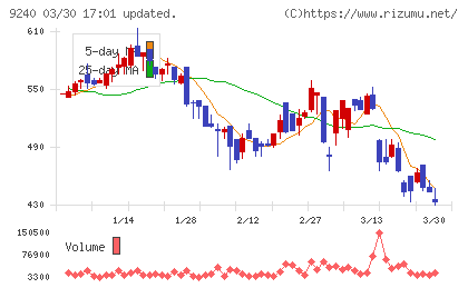 デリバリーコンサルティングチャート