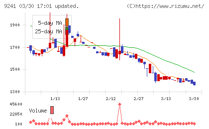 フューチャーリンクネットワークチャート