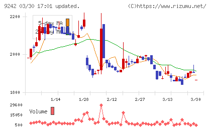 メディア総研チャート