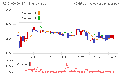リベロチャート