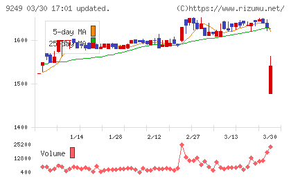 日本エコシステムチャート