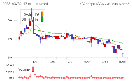 スローガンチャート