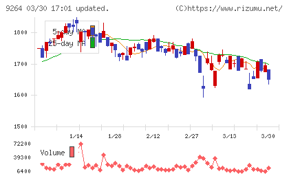 ポエックチャート