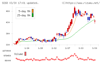 オプティマスグループチャート