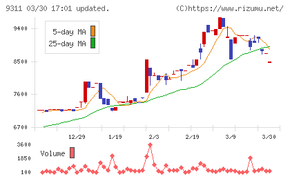 アサガミチャート