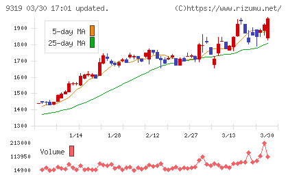 中央倉庫チャート