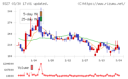 イー・ロジットチャート