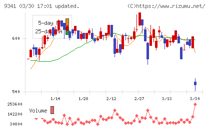 ＧＥＮＯＶＡチャート