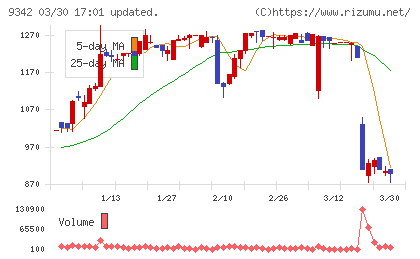スマサポチャート