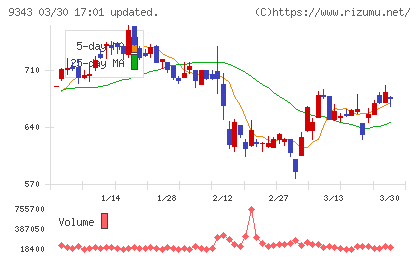 アイビスチャート