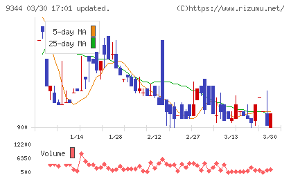 アクシスコンサルティングチャート