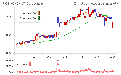 東洋埠頭チャート