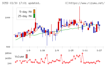 伊勢湾海運チャート