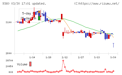 鈴与シンワートチャート