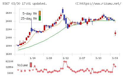 大東港運チャート
