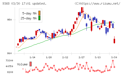 キムラユニティーチャート